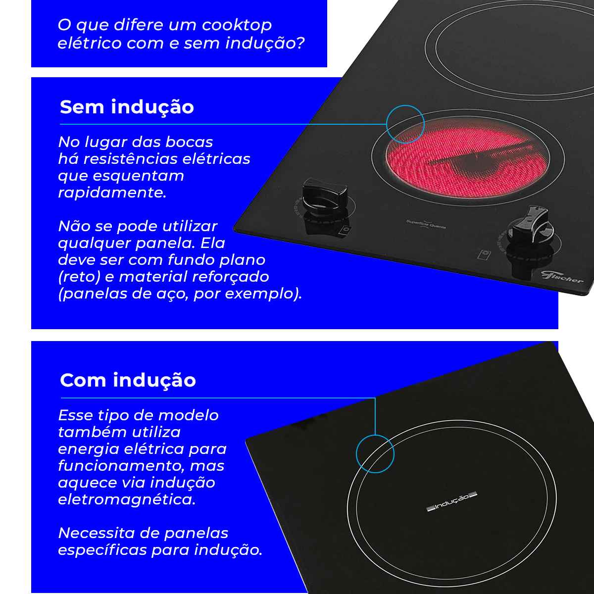 Fogão Cooktop Elétrico da Fischer - 4 Bocas - Por Indução e com Vitrocerâmica - Image 5